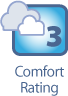 Comfort Rating