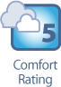 Comfort Rating