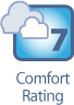 Comfort Rating