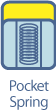 Pocket Sprung