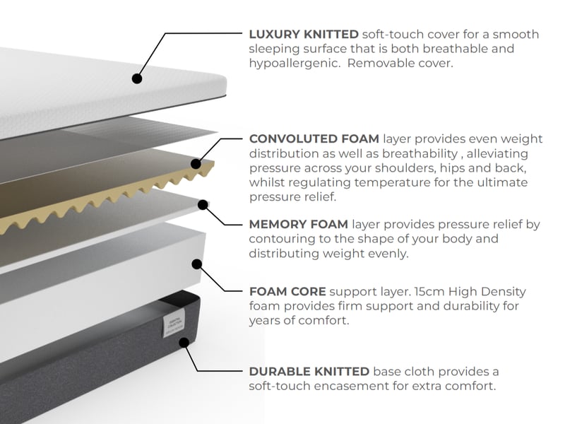 Airflow Memory - image 3