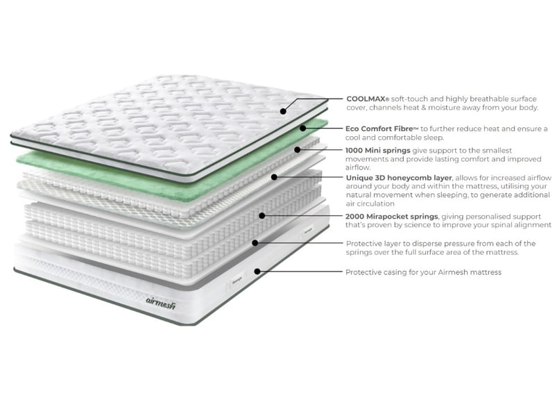 Airmesh 3000 Eco Comfort Boxtop - image 4