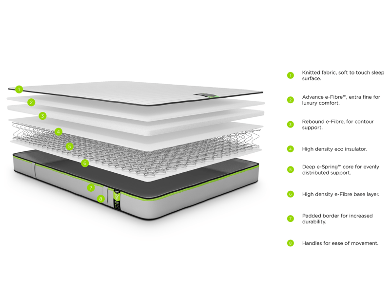 Benchmark S1 Comfort Eco Friendly - image 3