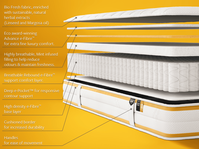 Bio Fresh e-Pocket Eco-Friendly - image 6