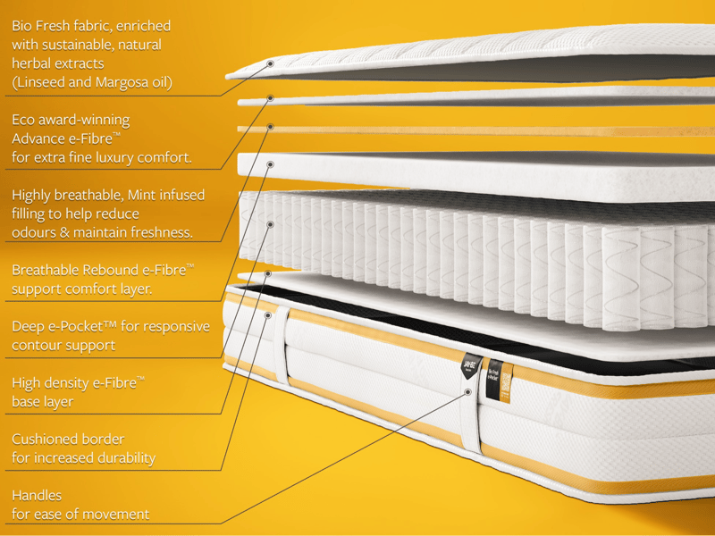 Bio Fresh e-Pocket Eco-Friendly - image 6