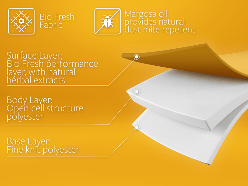 Bio Fresh e-Pocket Eco-Friendly - image 7