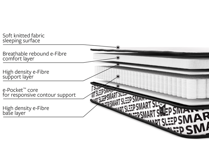 Bunk e-Pocket Eco-Friendly  - image 4