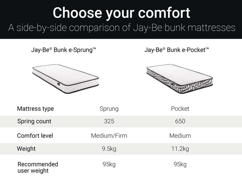 Bunk e-Sprung Eco-Friendly  - image 10