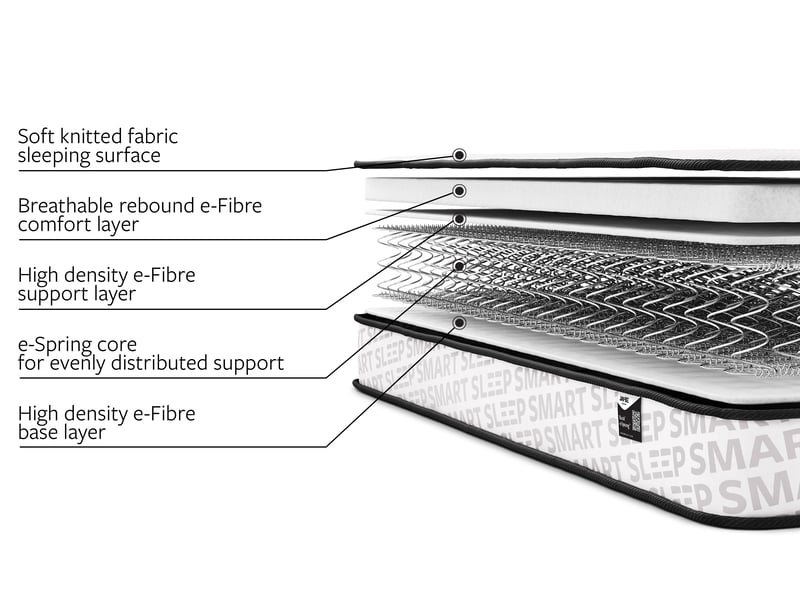 Bunk e-Sprung Eco-Friendly  - image 3