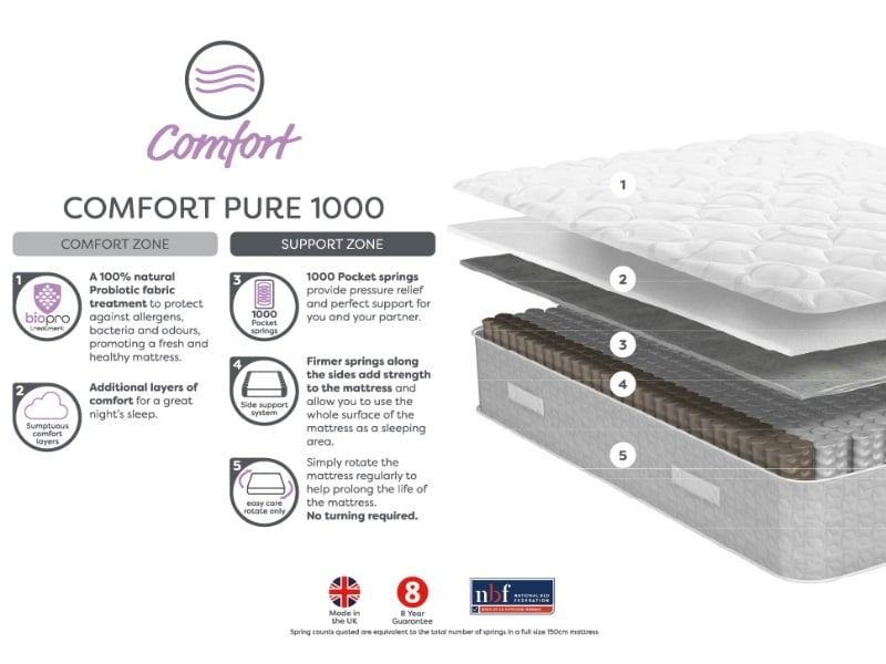 Comfort Pure 1000 - image 8