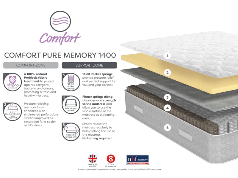 Comfort Pure Memory 1400 - image 5
