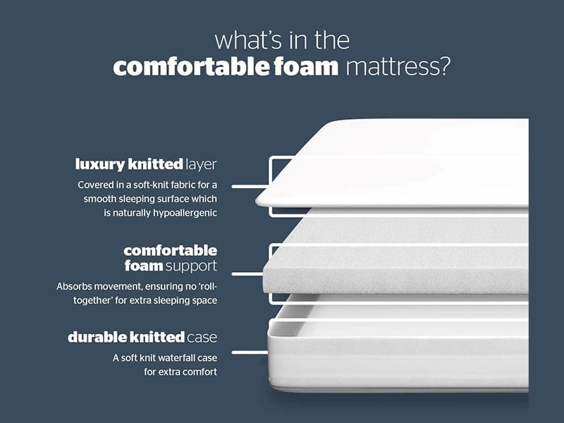 Comfortable Foam Sleep - image 6