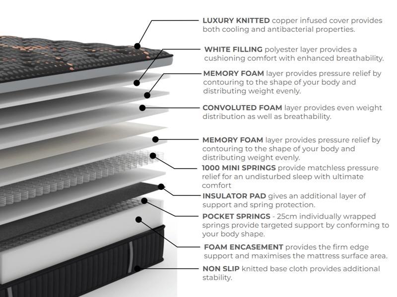 Copper 2000 Arthur - image 7
