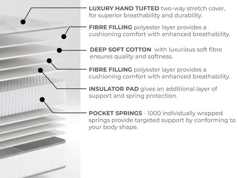 Cotton Pocket 1000 - image 9