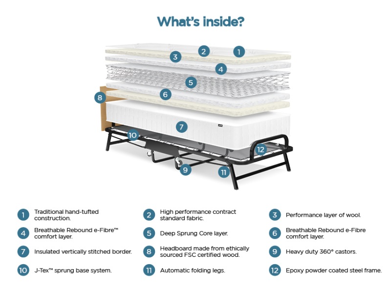 Crown Premier Folding Bed with Deep Sprung Mattress - image 4