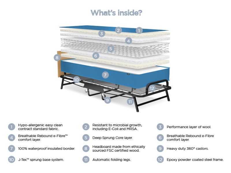 Crown Windermere Folding Bed with Waterproof Deep Sprung Mattress - image 3