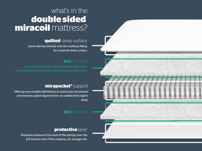 Double Sided Miracoil - image 4