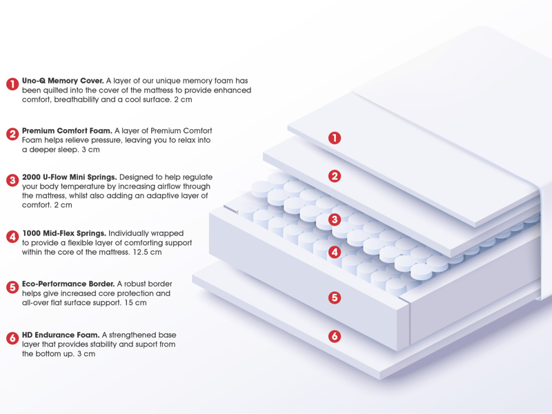 Ultra Sleep Memory 3000 - image 5
