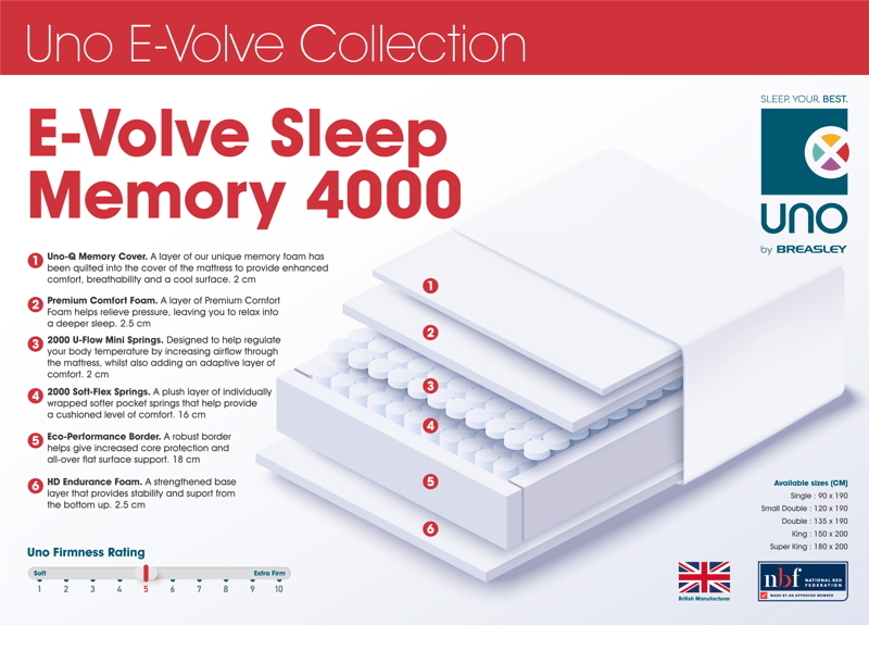 Ultra Sleep Memory 4000 - image 5