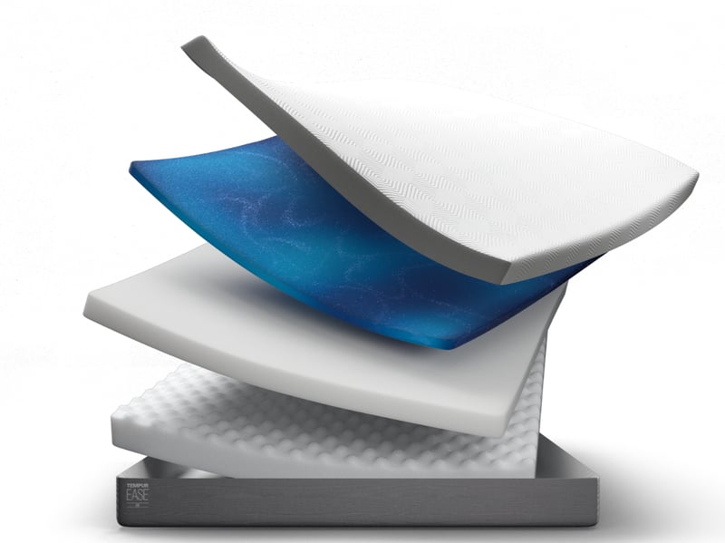 EASE® 20 - image 7
