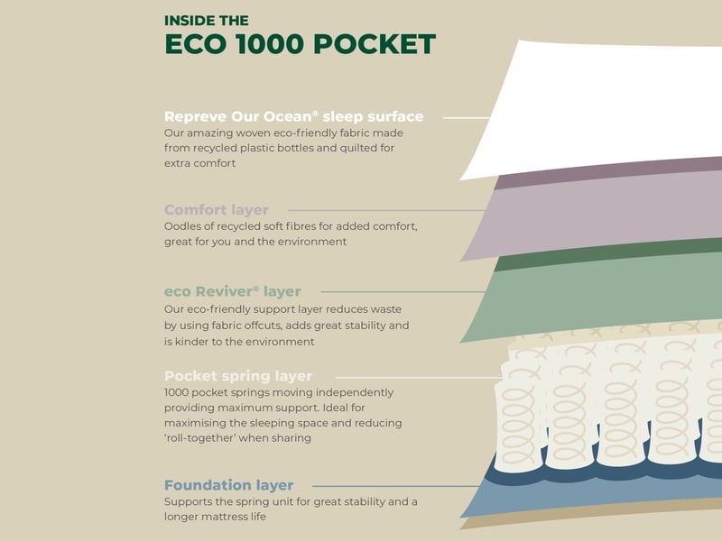 Eco 1000 Pocket Deep Quilt - image 6