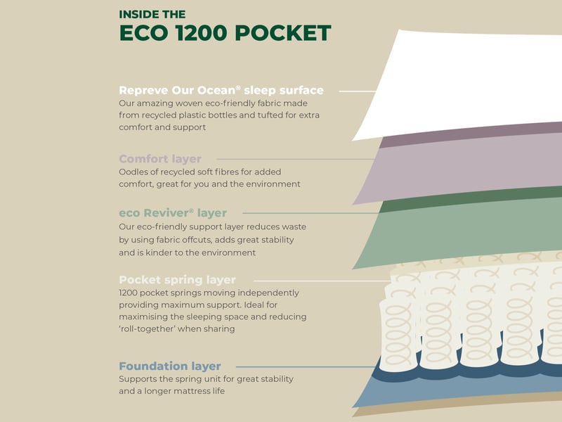 Eco 1200 Pocket Ortho - image 6