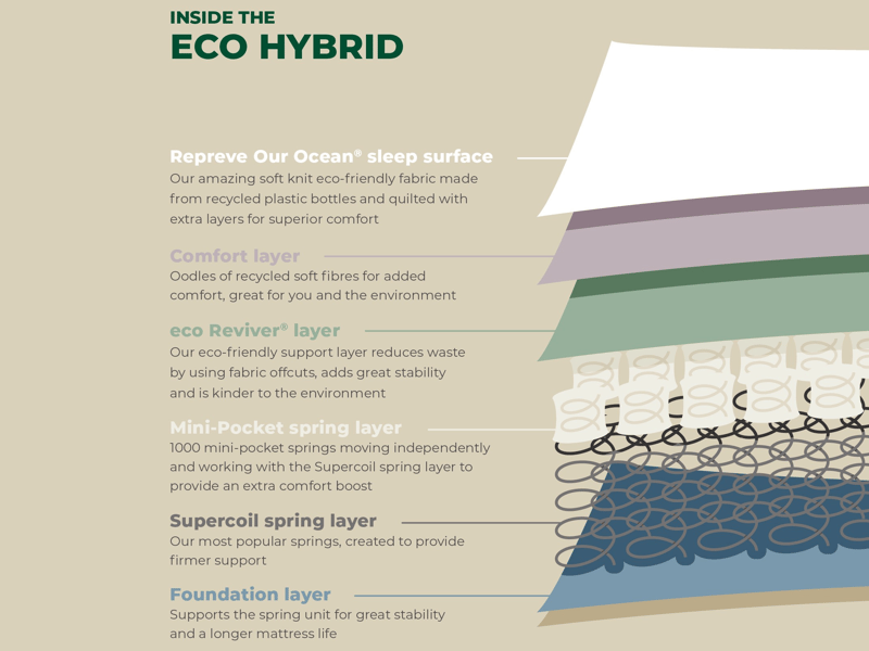 Eco Hybrid - image 6