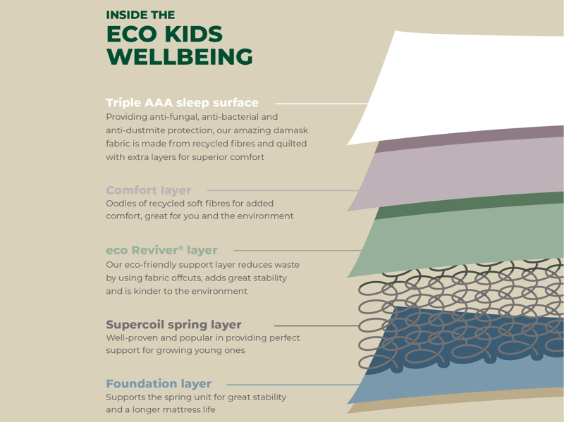 Eco Kids Wellbeing - image 6