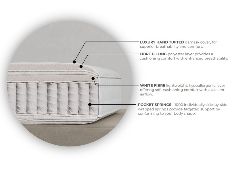 Sleepeezee Elite Deluxe Mattress - image 8
