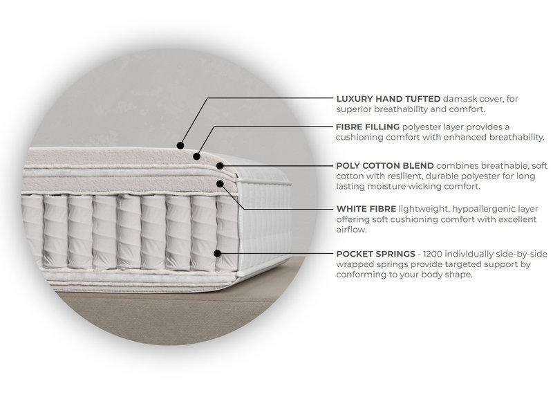 Sleepeezee Elite Luxury Mattress - image 8