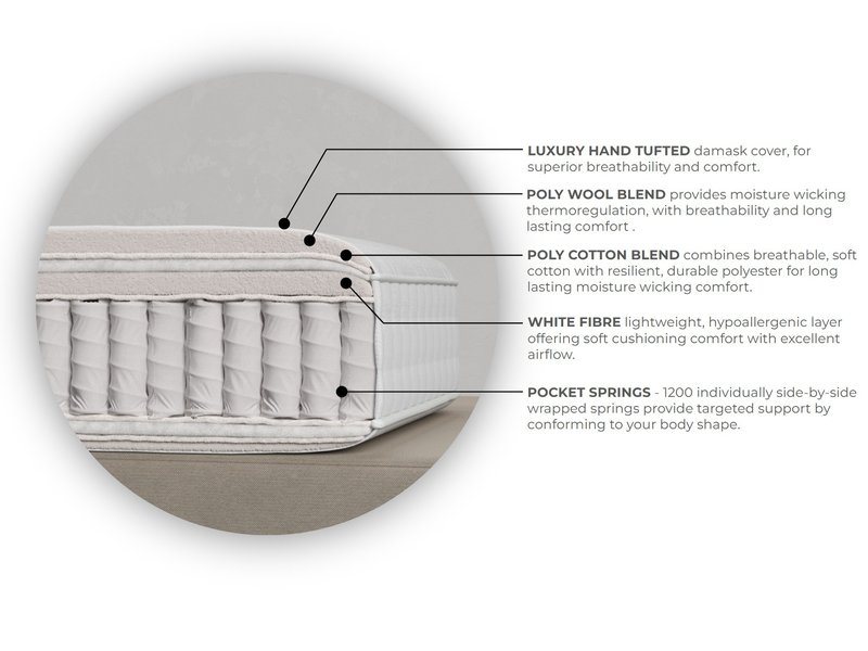 Sleepeezee Elite Support Ortho Mattress - image 8