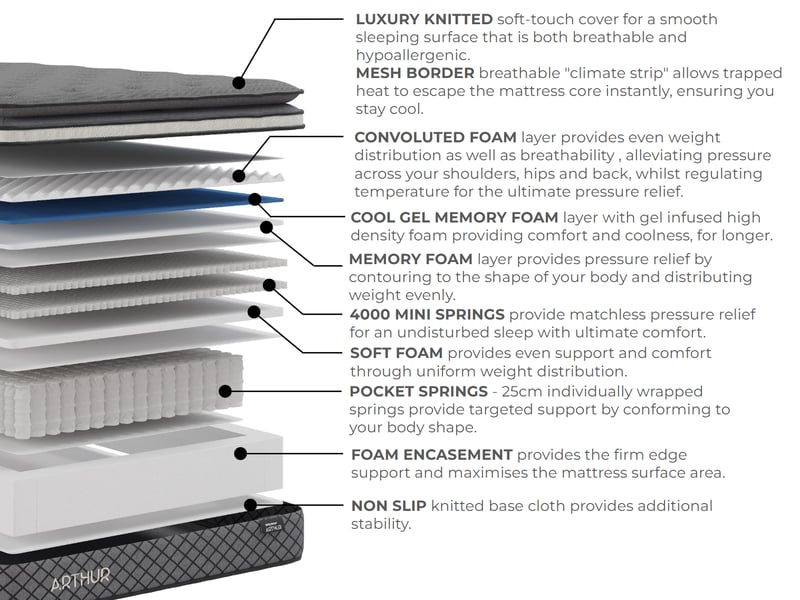 Emperor Arthur - image 10