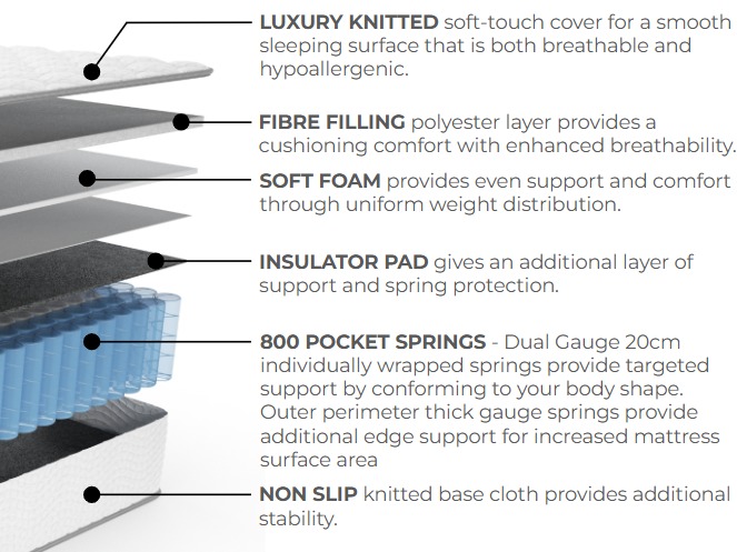 Essential Everyday Pocket Mattress - image 7