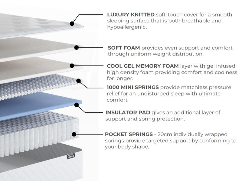 Gel 1500 Arthur - image 11