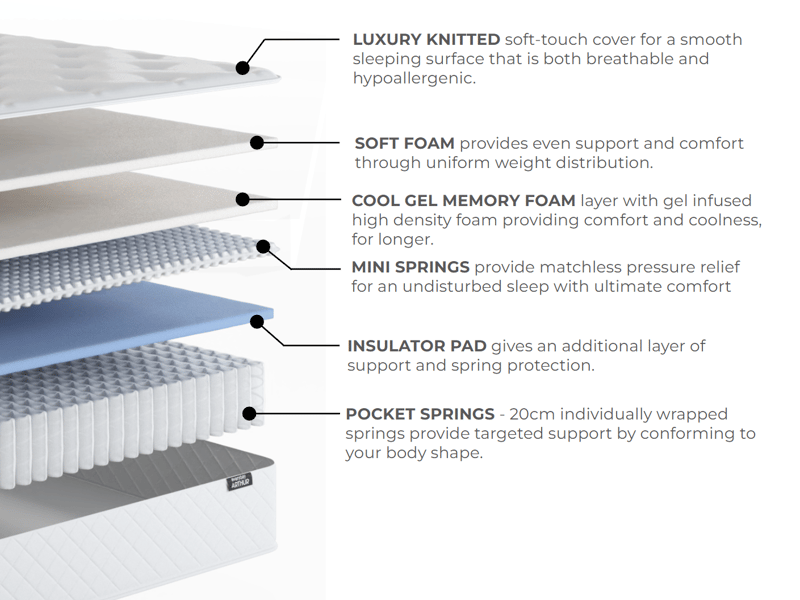 Arthur Sleep Gel Arthur Mattress - image 11