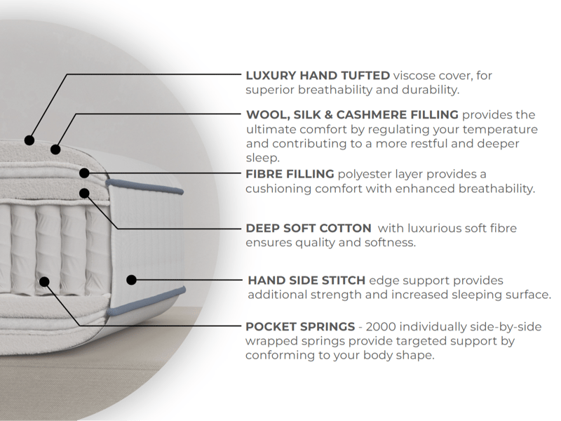 Heritage 2000 - image 7