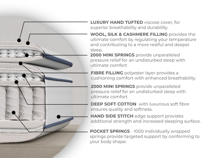 Heritage 5000 Pillow Top - image 7