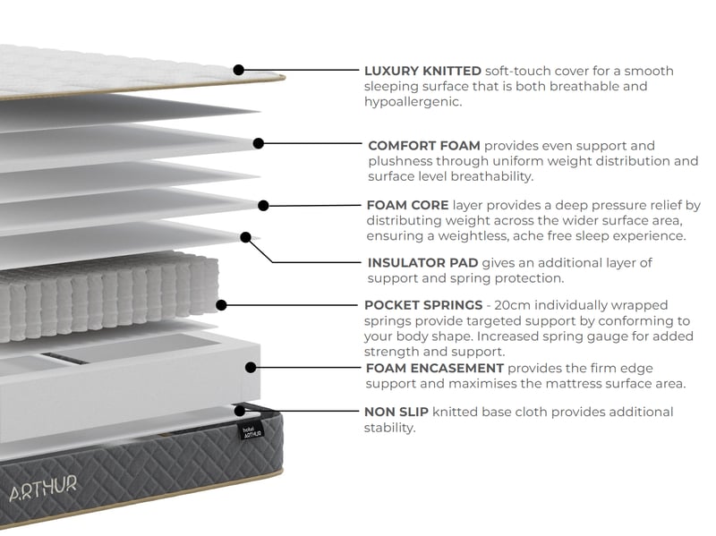 Hotel Arthur - image 10