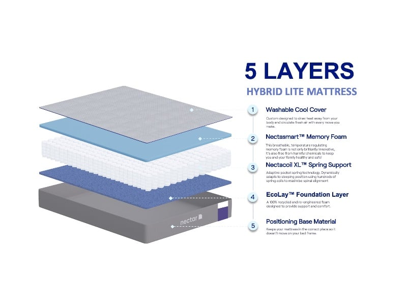 Base for shop hybrid mattress