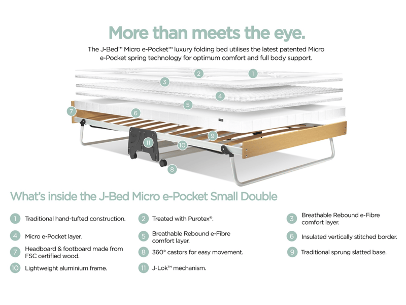 J-Bed Folding Bed with Anti-Allergy Micro e-Pocket Mattress - image 3