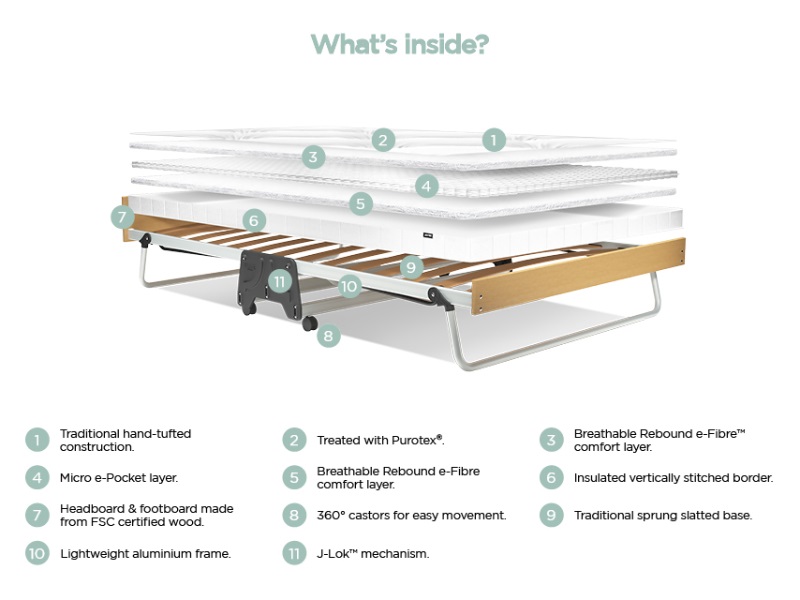 J-Bed Folding Bed with Anti-Allergy Micro e-Pocket Mattress - image 4