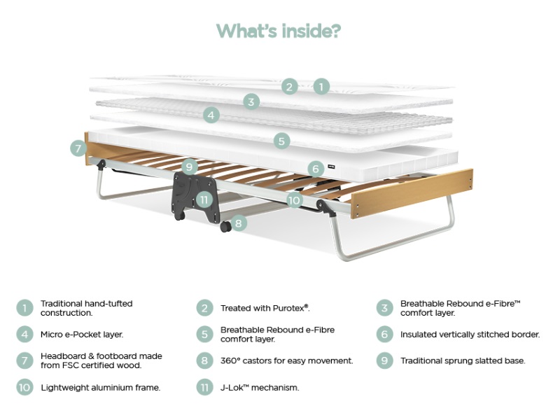 J-Bed Folding Bed with Anti-Allergy Micro e-Pocket Mattress - image 4