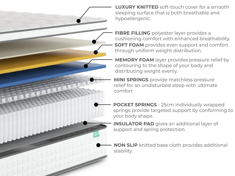 Arthur Sleep King Arthur Mattress - image 9