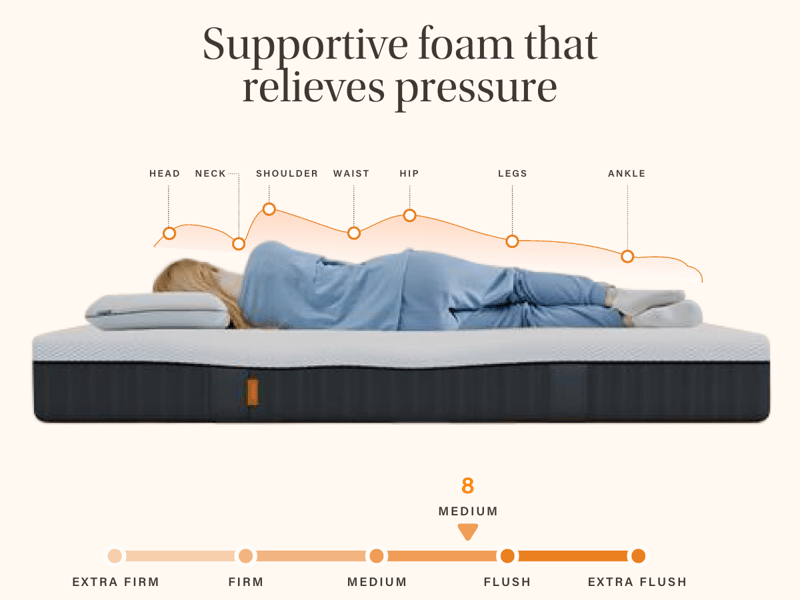 Original Elite - image 4