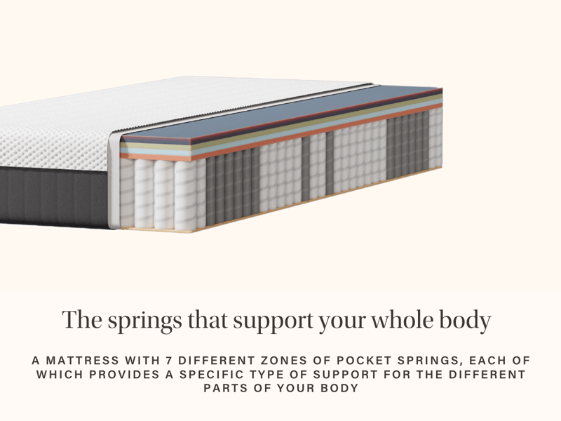 Original Pro - image 7