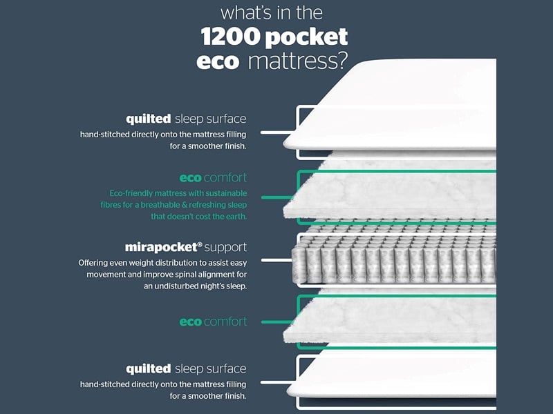 Pocket 1200 Eco Comfort - image 3