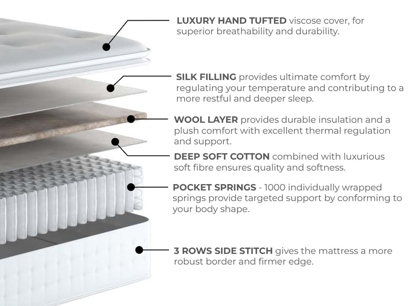 Prescott Pillowtop 1000 - image 6