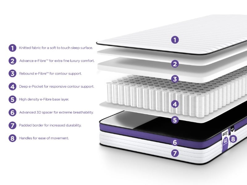 Quest Q2 Extreme Comfort - image 5