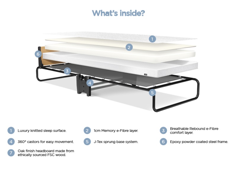 Revolution Folding Bed with Memory e-Fibre Mattress - image 3