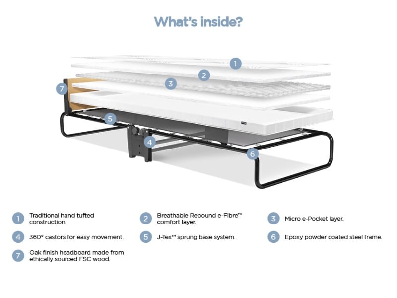 Revolution Folding Bed with Micro e-Pocket Sprung Mattress - image 5